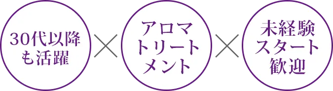 30代以降も活躍するアロマトリートメント！未経験者も大歓迎